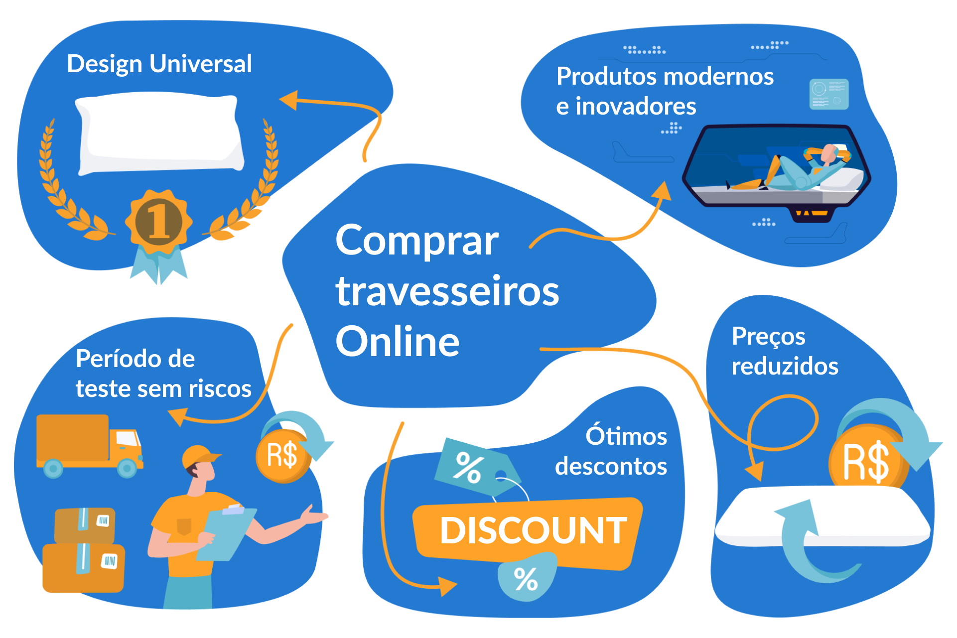 comprar travesseiro online